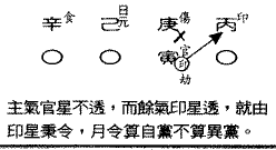 己日主余气透