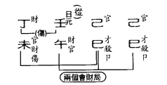 从财格