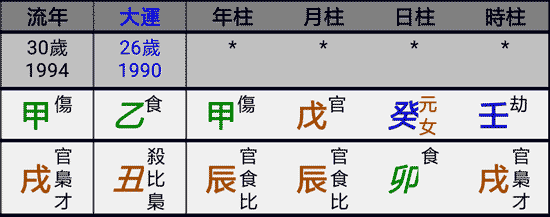 辰辰自刑八字