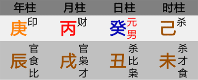 辰戌丑未四合八字