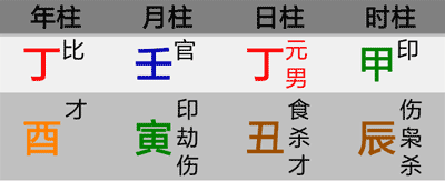 天干争合的八字