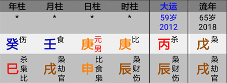 八字喜忌判断实例，身旺八字大运流年