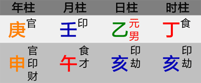 官杀骑墙异党变自党