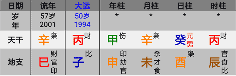 破财之年八字案例