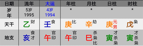 乾造幼年丧父的八字