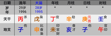 堕胎乾造八字