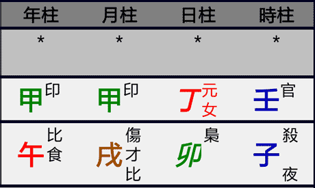 官杀混杂的易婚变八字