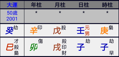 官杀被合官运动荡的八字